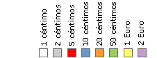 Los diferentes colores utilizados permiten una lectura instantánea del tipo da moneda y el marcado en relieve identifica claramente en número, el valor de las piezas y del pack.