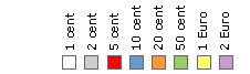 Les différentes couleurs utilisées permettent une lecture instantanée du type de pièce